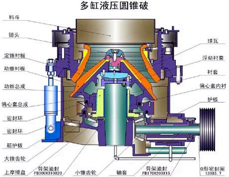 多缸液壓圓錐破結構